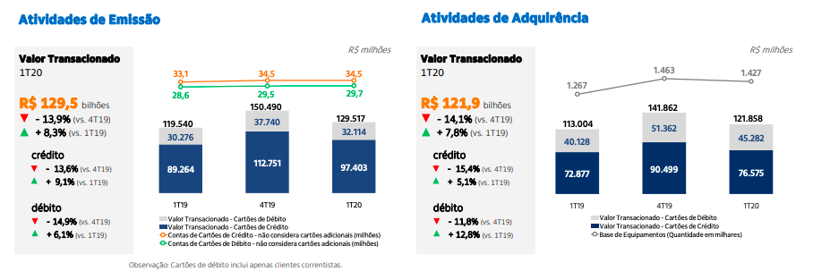 resultados itau 2020