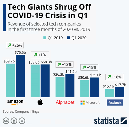 resultados tech