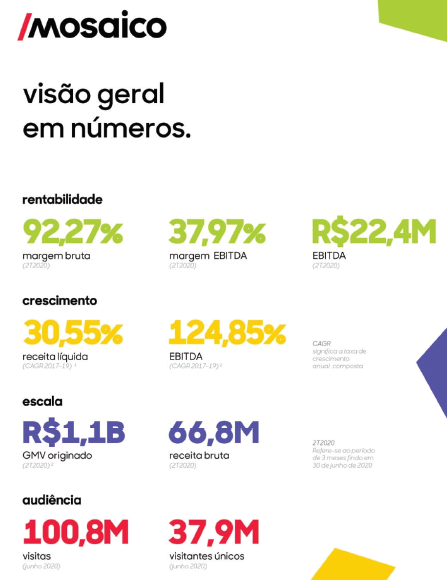 visão geral mosaico