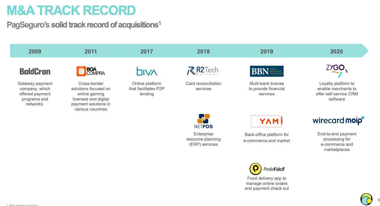 pagseguro wirecard