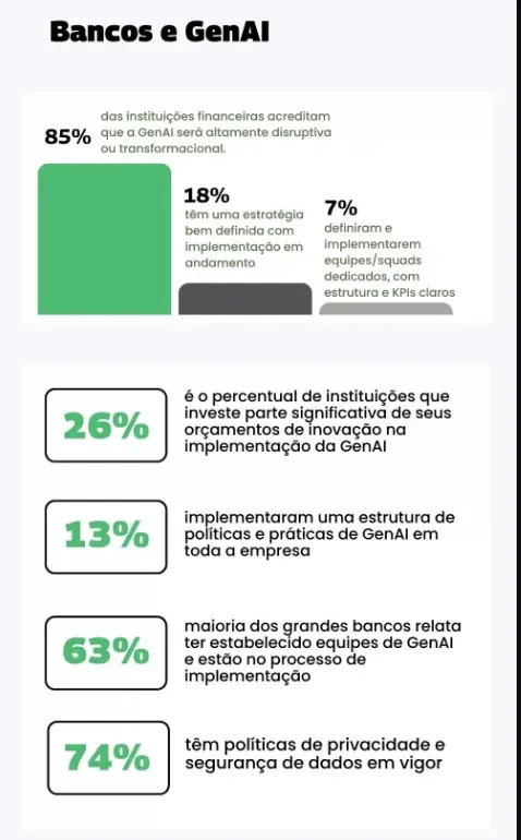 Fonte: Boston Consulting Group