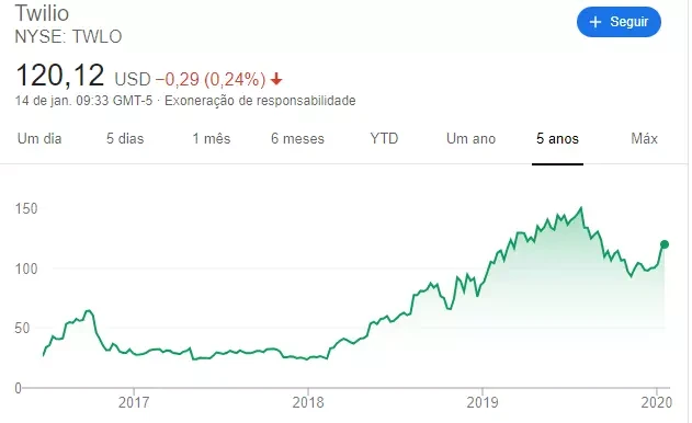 twilio teravoz