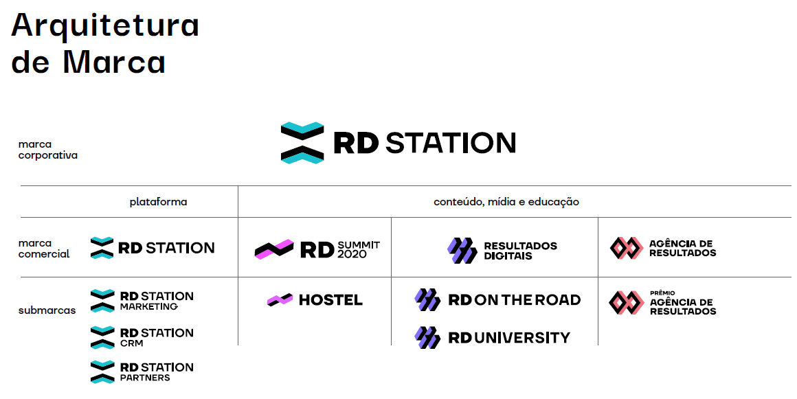 Resultados Digitais