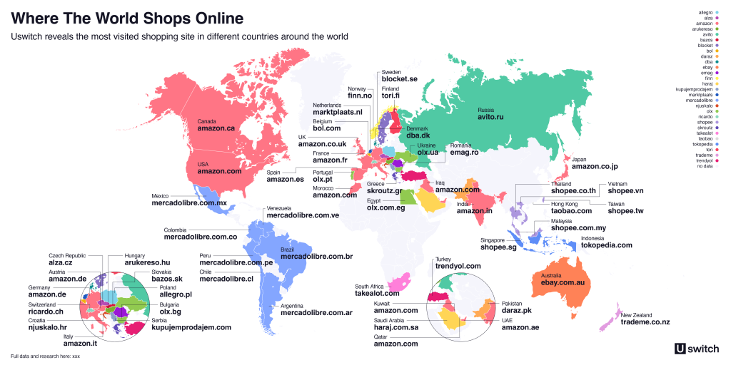 Maiores plataformas de e-commerce no mundo, segundo Uswitch
