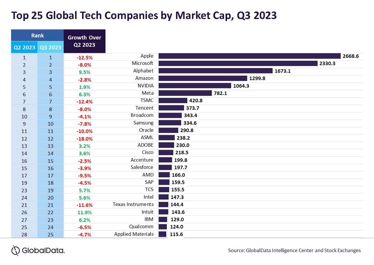 Ranking globaldata