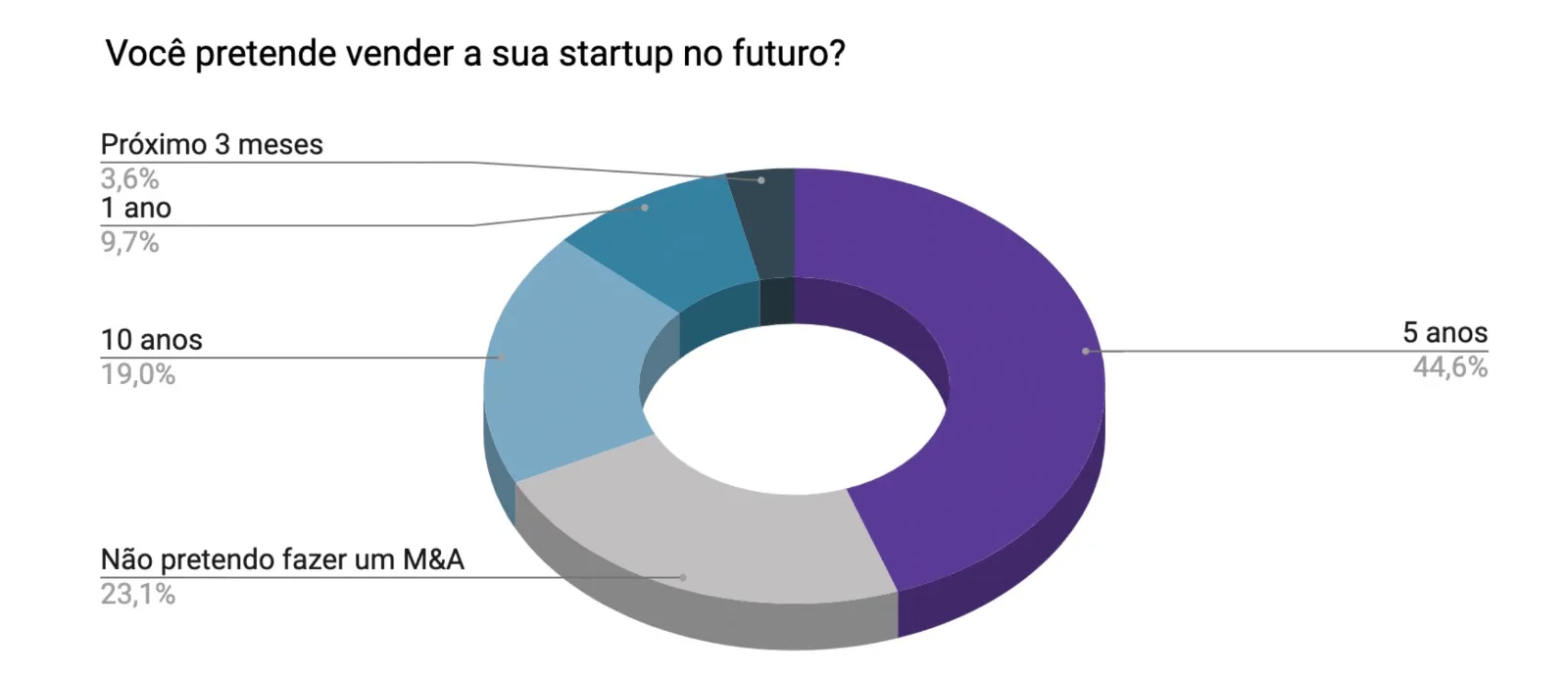 Transação via M&A (ACE Ventures)