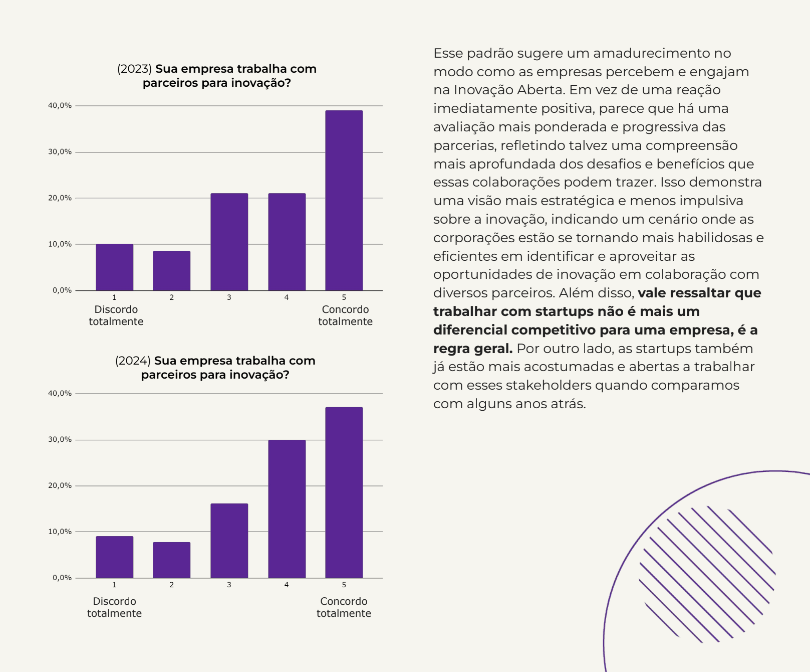 Innovation Survey 2024